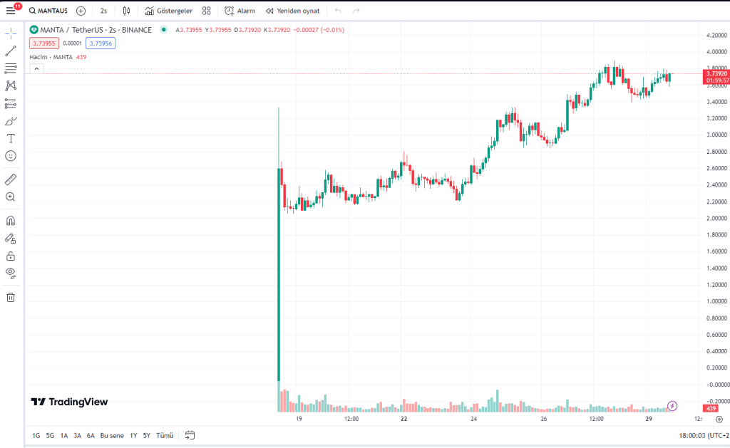MANTA Coin Yorum